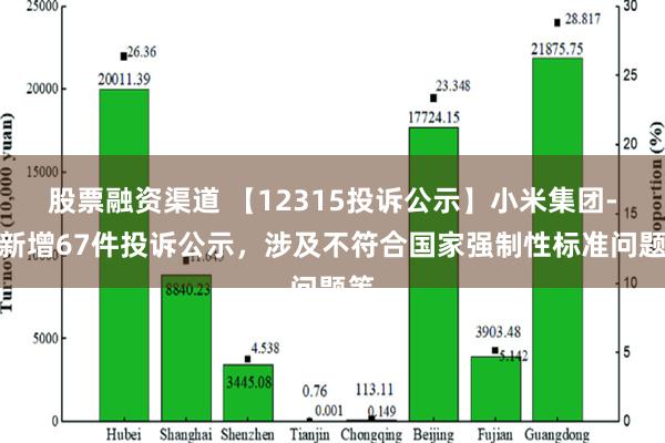 股票融资渠道 【12315投诉公示】小米集团-W新增67件投诉公示，涉及不符合国家强制性标准问题等