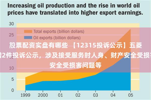 股票配资实盘有哪些 【12315投诉公示】五菱汽车新增2件投诉公示，涉及接受服务时人身、财产安全受损害问题等