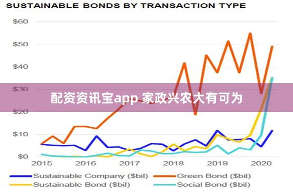 配资资讯宝app 家政兴农大有可为