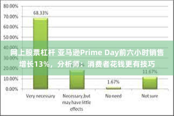 网上股票杠杆 亚马逊Prime Day前六小时销售增长13%，分析师：消费者花钱更有技巧