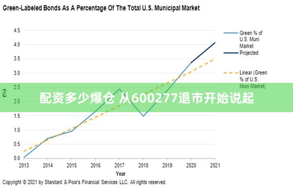 配资多少爆仓 从600277退市开始说起