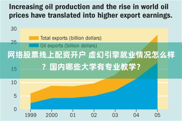 网络股票线上配资开户 虚幻引擎就业情况怎么样？国内哪些大学有专业教学？