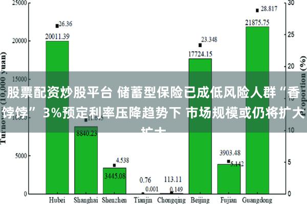 股票配资炒股平台 储蓄型保险已成低风险人群“香饽饽” 3%预定利率压降趋势下 市场规模或仍将扩大