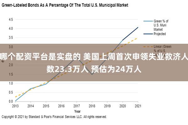 哪个配资平台是实盘的 美国上周首次申领失业救济人数23.3万人 预估为24万人