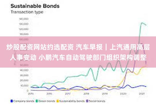 炒股配资网站约选配资 汽车早报｜上汽通用高层人事变动 小鹏汽车自动驾驶部门组织架构调整