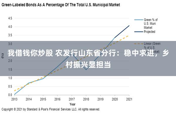 我借钱你炒股 农发行山东省分行：稳中求进，乡村振兴显担当