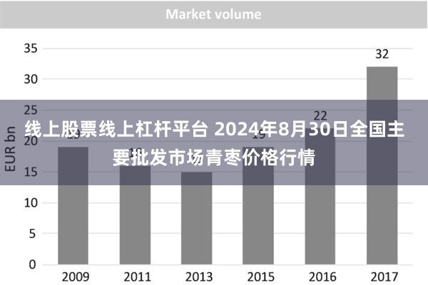 线上股票线上杠杆平台 2024年8月30日全国主要批发市场青枣价格行情