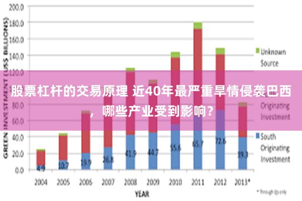 股票杠杆的交易原理 近40年最严重旱情侵袭巴西，哪些产业受到影响？