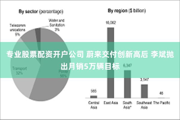 专业股票配资开户公司 蔚来交付创新高后 李斌抛出月销5万辆目标