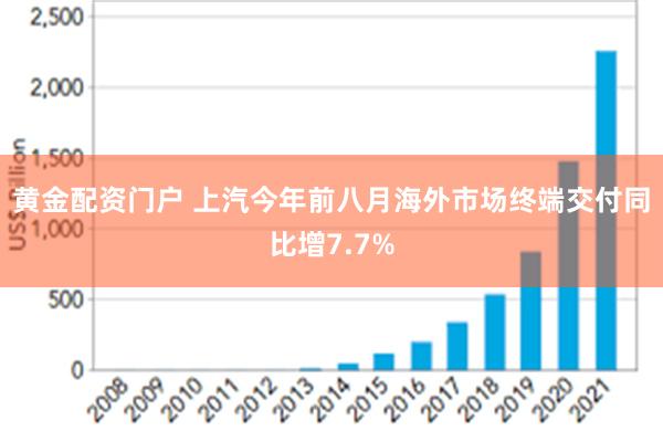 黄金配资门户 上汽今年前八月海外市场终端交付同比增7.7%