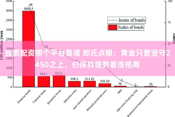 股票配资哪个平台靠谱 郑氏点银：黄金只要坚守2450之上，仍保持强势看涨格局