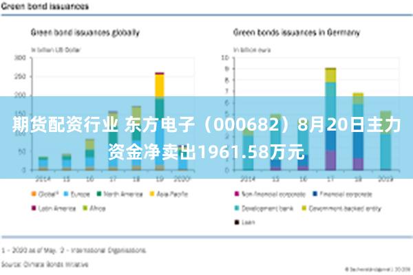 期货配资行业 东方电子（000682）8月20日主力资金净卖出1961.58万元