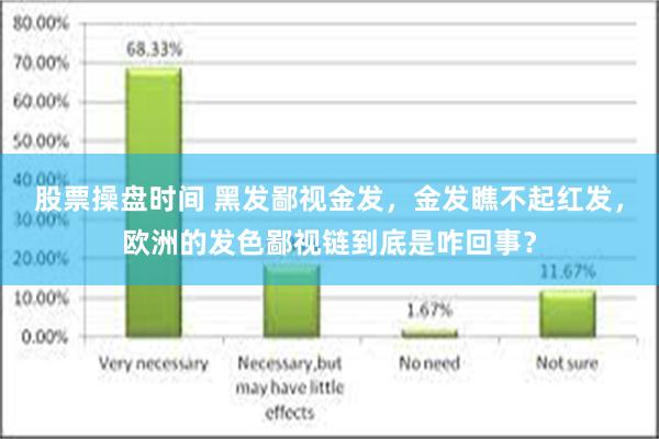 股票操盘时间 黑发鄙视金发，金发瞧不起红发，欧洲的发色鄙视链到底是咋回事？