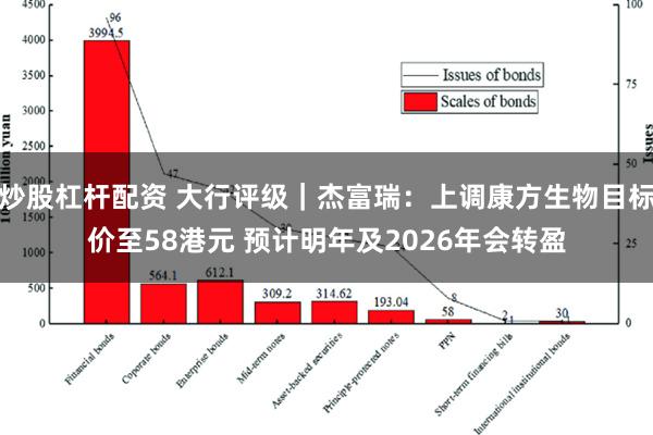 炒股杠杆配资 大行评级｜杰富瑞：上调康方生物目标价至58港元 预计明年及2026年会转盈