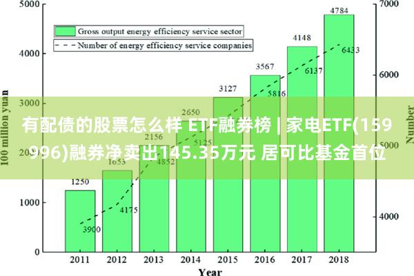 有配债的股票怎么样 ETF融券榜 | 家电ETF(159996)融券净卖出145.35万元 居可比基金首位