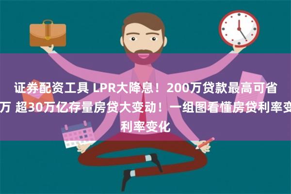 证券配资工具 LPR大降息！200万贷款最高可省37万 超30万亿存量房贷大变动！一组图看懂房贷利率变化