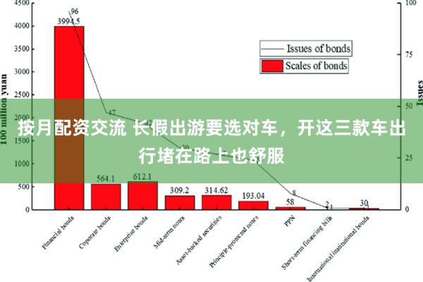 按月配资交流 长假出游要选对车，开这三款车出行堵在路上也舒服