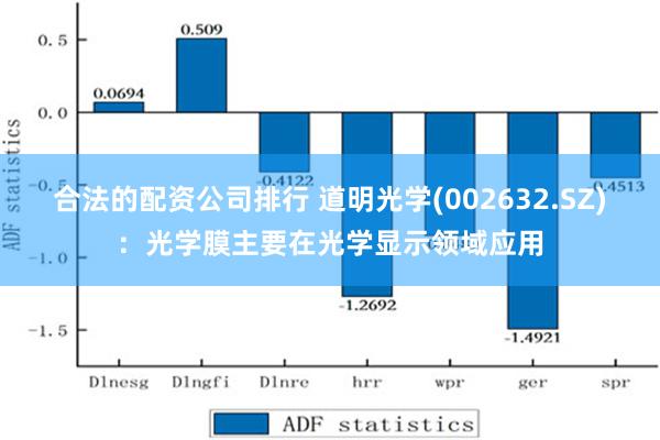 合法的配资公司排行 道明光学(002632.SZ)：光学膜主要在光学显示领域应用