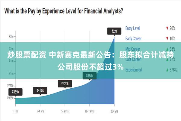 炒股票配资 中新赛克最新公告：股东拟合计减持公司股份不超过3%