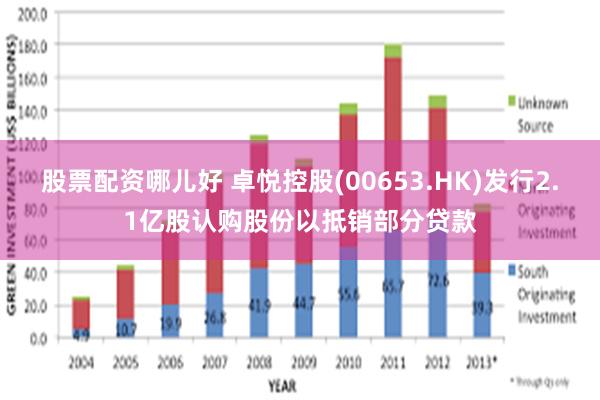 股票配资哪儿好 卓悦控股(00653.HK)发行2.1亿股认购股份以抵销部分贷款