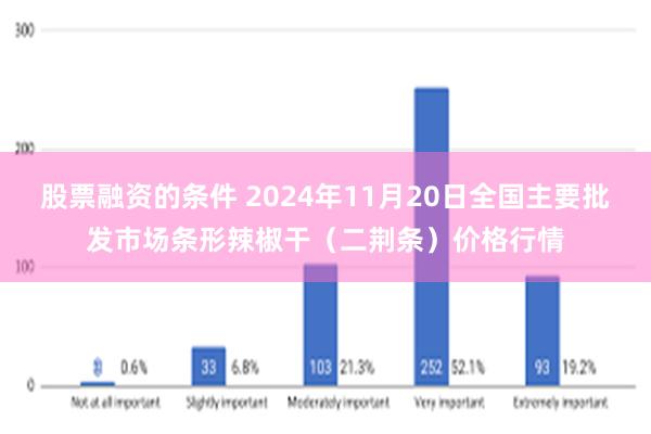 股票融资的条件 2024年11月20日全国主要批发市场条形辣椒干（二荆条）价格行情