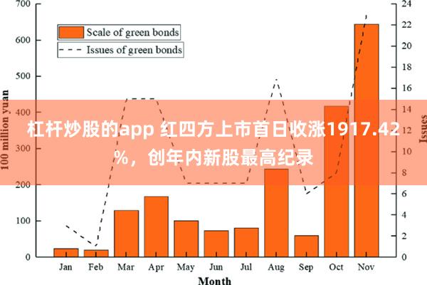 杠杆炒股的app 红四方上市首日收涨1917.42%，创年内新股最高纪录