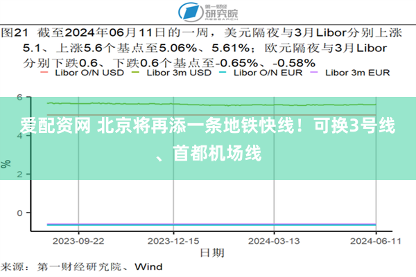 爱配资网 北京将再添一条地铁快线！可换3号线、首都机场线