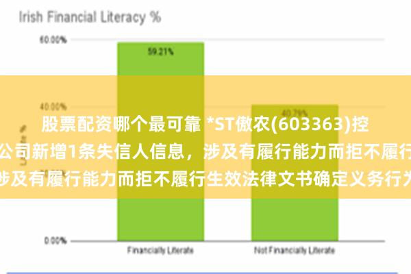 股票配资哪个最可靠 *ST傲农(603363)控股的贵州铜仁慧农饲料有限公司新增1条失信人信息，涉及有履行能力而拒不履行生效法律文书确定义务行为