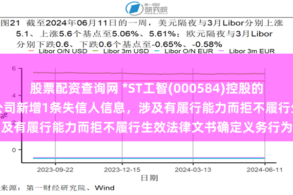 股票配资查询网 *ST工智(000584)控股的海宁哈工我耀机器人有限公司新增1条失信人信息，涉及有履行能力而拒不履行生效法律文书确定义务行为