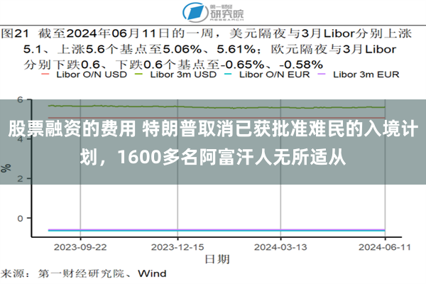 股票融资的费用 特朗普取消已获批准难民的入境计划，1600多名阿富汗人无所适从